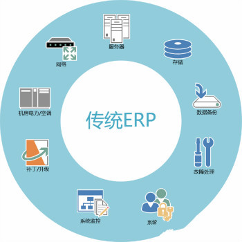 PS Cloud 最適合中小企業(yè)的開源云ERP軟件