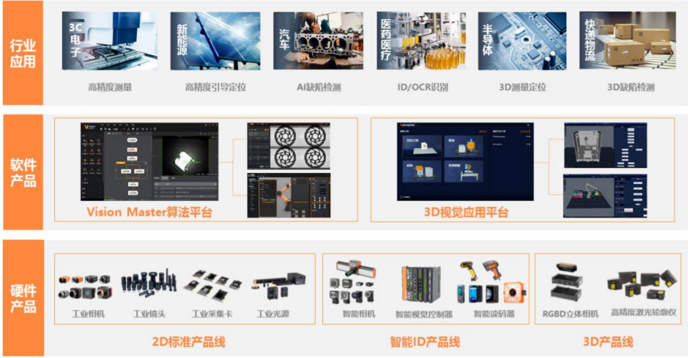 海康機器人擬募資60億全面構建機器人版圖 應用軟件生態或成關鍵突破口