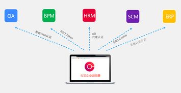 紅芯賦能，智慧筑基 上海城建總院數(shù)字化轉(zhuǎn)型的突圍之路