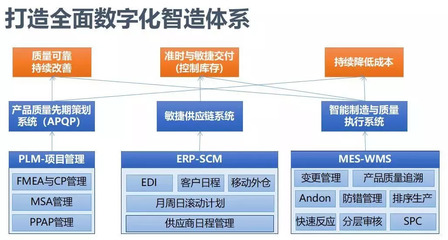 接二連三！汽配行業(yè)“質(zhì)”變之路探尋研討會在滬圓滿落幕，聚焦軟件設(shè)計新動能
