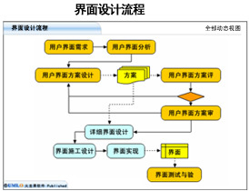 火龍果軟件電子技術(shù)月刊--UML軟件工程組織